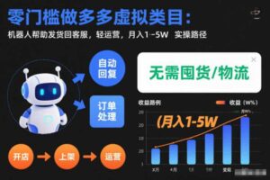 零门槛做多多虚拟类目：机器人帮助发货回客服，轻运营，月入1-5W实操路径【揭秘】