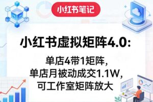 小红书虚拟矩阵4.0：单店4带1矩阵，单店月被动成交1.1W，可工作室矩阵放大